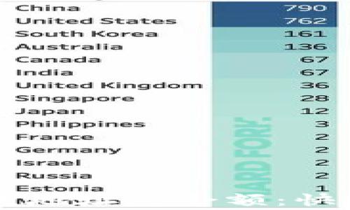 
如何查看tpWallet收款地址的余额：快速指南与常见问题解答