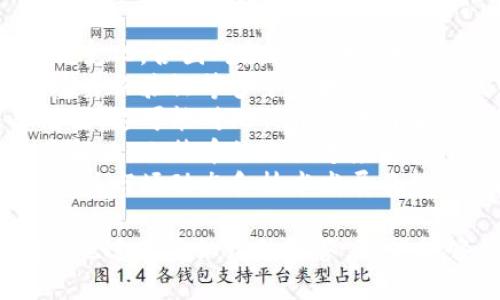   比特币提到钱包的必要性与安全性分析 / 
 guanjianci 比特币, 数字货币, 钱包安全, 提现方式 /guanjianci 

### 内容主体大纲

1. 引言
   - 比特币的普及与重要性
   - 钱包的基本概念

2. 为什么要将比特币从平台提到钱包？
   - 安全性考量
   - 自我掌控资产的必要性
   - 避免平台风险

3. 不同类型的钱包
   - 热钱包与冷钱包的区别
   - 硬件钱包的优势与劣势
   - 软件钱包和移动钱包的选择

4. 提币流程详解
   - 选择合适的钱包
   - 提币步骤详解
   - 常见问题与解决方案

5. 资产管理与风险控制
   - 如何管理比特币资产
   - 值得注意的风险因素
   - 实用的资产安全策略

6. 比特币未来的发展趋势
   - 对金融市场的影响
   - 新兴技术的融合
   - 持续投资的前景

7. 结语
   - 比特币的未来与个人理财的重要性

### 问题与详细介绍

#### 问题 1: 为什么比特币提到钱包是安全的选择？

为什么比特币提到钱包是安全的选择？
在当今数字货币迅猛发展的时代，安全性始终是用户最关心的问题之一。虽然交易平台提供了买卖比特币的便利，但将比特币存放在平台上却存在一定风险。平台可能遭受到黑客攻击、内部操控等安全隐患，进而导致用户资产的损失。
相比之下，钱包让用户能够掌握自己的私钥，用户完全控制自己的比特币。选择可信赖的硬件钱包或冷钱包，可以最大程度地降低被盗风险。在这种情况下，即使交易平台出现问题，用户的资产仍然安全。
此外，钱包常常提供额外的安全措施，例如双重认证和密码保护，这些机制进一步增强了用户资产的安全性。同时，许多钱包还支持备份与恢复功能，确保用户在设备损坏或丢失时可以找回资产。
从长期投资的角度来看，拥有自己的钱包可以帮助用户更好地管理资产，制定相应的投资策略。用户可以选择在合适的时机买入或卖出，而不必依赖于交易平台的时间限制或其他操作条款，这为投资增添了灵活性。

#### 问题 2: 提币流程是怎样的？

提币流程是怎样的？
提币的过程可能对于初学者来说略显复杂，但其实只要掌握几个关键步骤，就能顺利完成。首先，用户需要在一个可靠的钱包中创建账户。选择钱包的时候，用户应该根据自己的需求，比如安全性、易用性等方面进行选择。
一旦选择好钱包，用户需要登录到交易平台，输入提币的金额，并输入自己的钱包地址。务必仔细核对地址，因为任何输入错误都可能导致资金损失。平台一般会对提币进行审核，确保符合安全标准，然后将比特币转至用户钱包。
在提币过程中，用户应注意平台的提成费用，选择合适的提币时机，以降低交易成本。此外，一般来说，提币操作会涉及到一定的网络确认时间。在等待确认的过程中，用户可以随时查看交易状态。
提币成功后，用户应及时在钱包中确认到账。为了安全，用户可以在完成提币后，记录下相关交易信息，以备日后查阅。在这个过程中，保持警惕，防止在提币过程中被诈骗也是至关重要的。

#### 问题 3: 热钱包与冷钱包的选择有什么不同？

热钱包与冷钱包的选择有什么不同？
热钱包与冷钱包的主要区别在于连接互联网的方式。热钱包是指保持在线状态的钱包，而冷钱包则是不与互联网连接的存储设备。
热钱包的优势在于交易便利，用户随时可以快速进行买卖，非常适合频繁交易的用户。然而，由于始终在线，这类钱包的安全性较低，容易受到黑客攻击。对于小额的日常交易，热钱包是一个不错的选择。
相反，冷钱包提供更高的安全性，因为它们并不直接连接互联网。这类钱包通常是通过专用硬件进行管理，如硬件钱包和纸钱包等。虽然在交易时需要进行更多步骤，但对于长期保存比特币，大额资产用户应该倾向于使用冷钱包。
具体选择时，用户可以根据自己的需求和使用场景来决定是使用热钱包还是冷钱包。通常建议把大部分资产保存在冷钱包中，只留一小部分在热钱包中进行日常交易。这样可以在享受交易便利的同时，保障大部分资产的安全性。

#### 问题 4: 常见的比特币提币问题及解决方案有哪些？

常见的比特币提币问题及解决方案有哪些？
在提币的过程中，用户常常会遇到一些问题。例如，常见的如提币申请未到账、交易状态长时间未更新或者钱包地址填写错误等。这些问题的出现可能会让用户感到困惑，但很多情况下都可以通过合理的方式进行解决。
首先，如果提币申请未到账，用户应检查提币申请是否成功，查看交易平台的状态更新。如果确认提币申请成功但仍未到账，出现这么情况的原因可能是网络拥堵，用户可以耐心等待几小时后查证。
其次，交易状态长时间未更新通常表示提现正在审核中。此时，用户可以联系交易平台客服确认审核进度。在联系客服时，准备好相关交易信息，能够加快处理速度。
如果在填写钱包地址时出现失误，用户需立即停止提币过程并联系客服求助。有些平台提供交易撤回的功能。如果无法撤回，用户可以在今后的操作中更加小心，避免再次填写错误。
总之，虽然在提币过程中可能会遇到诸多问题，但保持冷静，并及时与平台取得联系，通常都能找到合理的解决方案。

#### 问题 5: 如何有效管理比特币资产？

如何有效管理比特币资产？
有效管理比特币资产的关键在于制定合理的策略与分配。首先，用户需明确投资目标，例如是为短期投资还是长期持有。不同的目标自然会影响资产的配置方式。
在投资决策过程中，用户需要关注市场动态，定期分析价格波动和市场趋势。例如，可以利用各种市场分析工具和技术分析的方法帮助自己做出明智的投资决策。同时，建立合理的止损与止盈机制也非常重要。
其次，用户要定期对自己资产的分布进行调整，确保资产配置的合理性。在这个过程中，可以考虑将部分资产配置到其他数字货币或资产中，以降低单一投资的风险。
此外，资产管理还应注重安全性。在存储比特币时，尤其是在采取冷钱包策略时，用户需要确保备份和恢复计划的完整性，以减少资产的丢失风险。
最后，记录每一次交易及其原因，能够帮助用户反思自己的交易行为，进而未来的投资策略。通过有效地管理比特币资产，不仅可以增加收益，还能有效降低风险。

#### 问题 6: 比特币未来的发展趋势如何？

比特币未来的发展趋势如何？
比特币作为数字货币的先锋，其未来的发展趋势备受关注。首先，从市场规模来看，随着全球金融市场的变化，各国对数字货币的接受程度提升，比特币的用户群体预计将会继续扩大。
其次，科技的不断创新为比特币的应用带来了更多可能性。借助区块链技术，比特币在金融、供应链以及身份验证等多个领域展现出广泛的应用前景。这种应用价值有可能提升比特币的整体市场地位。
然而，伴随而来的也是各国对数字货币的监管政策。例如，越来越多的国家开始探索数字货币的法律框架，这可能对比特币的流通和使用产生限制。用户在参与投机和贸易时，需关注相关法律法规的变化，作出合理的应对。
此外，技术层面的提升亦将为比特币未来的发展提供保障。随着扩容方案、隐私保护技术等问题的逐步解决，比特币的交易速度和安全性将会不断提高，有可能增强其市场竞争力。
总之，比特币的未来布局不仅依赖于用户的参与，更需要政策和技术层面的共同推动。对投资者而言，关注市场动态和技术发展将能为其投资决策提供有效的参考依据。

以上内容从各个角度对比特币提到钱包的必要性和流程进行了详细的探讨，针对用户可能遇到的问题也进行了细致的解答。希望能够帮助到有兴趣于比特币投资与管理的用户。