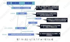 tpWallet持仓截图生成器：轻