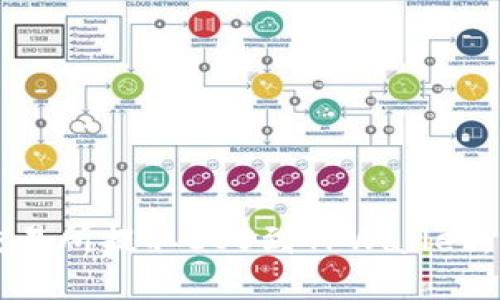 如何从交易所提取EOS到TPWallet：详尽指南