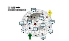 如何查看和管理tpWallet的交
