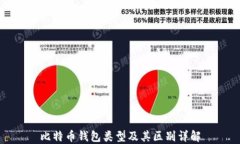 比特币钱包类型及其区别