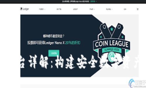 区块链钱包平台详解：构建安全数字资产管理的基石