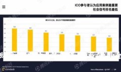 如何购买比特币？钱包选