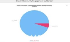 tpWallet突然多了一个币的原