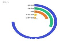 tpWallet买币详细教程：新手