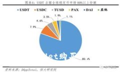 如何通过tpWallet购买USDT：