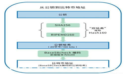 tp加密货币钱包：安全、高效的数字资产管理解决方案
