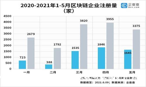 火币社区区块链钱包：安全、便捷的数字资产管理方案