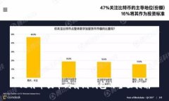比特币提币到离线钱包的
