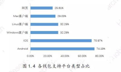 以太坊钱包推荐：选择最适合你的以太坊链钱包