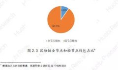 比特币钱包推荐：如何选