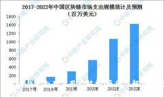 比特币钱包内存占用大解