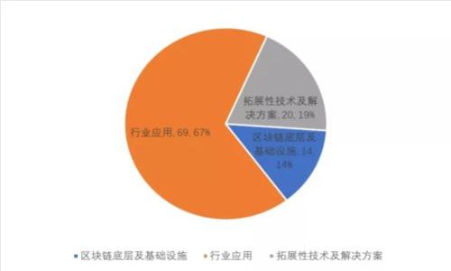 

tpWallet以太坊转换币全攻略：轻松上手指南