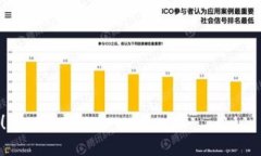 /  iOS以太坊全节点钱包：