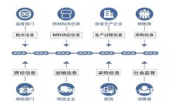 如何在苹果手机上下载和