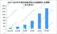 如何在tpWallet上购买波场链