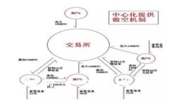 比特币钱包地址规则解析