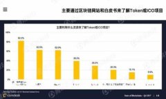 如何顺利升级老比特币钱