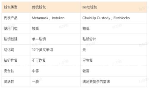 揭秘比特币钱包私钥的位数及其重要性