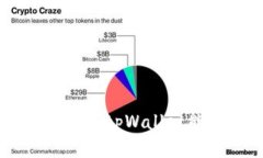 波场币（TRX）放入tpWalle