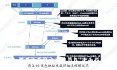 如何有效获取比特币钱包