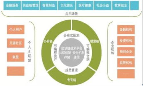 baiotiLinux以太坊钱包使用指南：安全存储与管理你的数字资产/baioti

以太坊钱包, Linux以太坊钱包, 数字资产管理, 以太坊安全存储/guanjianci

## 内容主体大纲

1. 引言
   - 以太坊及其重要性
   - Linux平台的优势

2. 什么是以太坊钱包？
   - 以太坊钱包的定义
   - 钱包的类型：热钱包与冷钱包

3. Linux以太坊钱包的选择
   - 常见的Linux以太坊钱包软件
   - 每种钱包的优缺点对比

4. 如何在Linux上安装以太坊钱包
   - 环境准备
   - 安装步骤详解
   - 常见问题解析

5. 以太坊钱包的安全性分析
   - 钱包安全风险
   - 如何提升钱包的安全性

6. 使用以太坊钱包进行交易
   - 钱包充值、提现的操作流程
   - 常见交易问题解决

7. 备份与恢复以太坊钱包
   - 备份的重要性
   - 备份与恢复的步骤

8. 常见问题与解答
   - 以太坊钱包常见问题汇总
   - 每个问题的详细解释

---

## 引言

以太坊（Ethereum）是一个开源的区块链平台，它允许开发者构建和部署分布式应用程序（DApps）以及执行智能合约。随着数字资产的不断增长，拥有一个安全的以太坊钱包显得尤为重要。对于Linux用户来说，选择合适的以太坊钱包不仅能帮助更好地管理资产，还能利用Linux系统的安全特性。本文将深入探讨Linux以太坊钱包的使用指南，包括安装、使用和安全性等方面。

## 什么是以太坊钱包？

### 以太坊钱包的定义

以太坊钱包是一个能够存储、发送和接收以太币（ETH）及其他基于以太坊区块链的代币的工具。不同于传统的本金存款，区块链钱包的工作原理是通过公私钥对来管理资产。每个钱包都有一个公钥（类似于银行账户号码）和一个私钥（类似于银行密码），保管好私钥是确保资产安全的关键。

### 钱包的类型：热钱包与冷钱包

以太坊钱包主要分为两类：热钱包（Hot Wallet）和冷钱包（Cold Wallet）。
- 热钱包是在线钱包，通常用于日常交易，方便快捷，但安全性相对较低。
- 冷钱包是离线钱包，适合长期存储，大大降低被盗风险，适合高价值投资者。

## Linux以太坊钱包的选择

### 常见的Linux以太坊钱包软件

对于Linux用户来说，有多种以太坊钱包可供选择，包括但不限于：
- **Geth**：以太坊官方的命令行工具，功能强大，适合开发者和高级用户。
- **MyEtherWallet**：一个免费的开源钱包，可以使用浏览器访问，但增加了额外的离线交易选项。
- **Exodus**：支持多种加密货币，界面友好，适合初级用户。
- **MetaMask**：流行的浏览器扩展钱包，方便DApp交互。

### 每种钱包的优缺点对比

不同的钱包有不同的适用场景，下面将对它们的优缺点进行详细分析：
- Geth：更适合开发者，提供全节点访问，缺乏图形界面。
- MyEtherWallet：安全性高但需要用户自我管理私钥；适合喜欢控制资产的用户。
- Exodus：易于使用，适合新手，但可能不够安全。
- MetaMask：集成简便，适合DApp使用，但需注意网络安全。

## 如何在Linux上安装以太坊钱包

### 环境准备

在安装以太坊钱包之前，需要确保你的Linux系统是最新版本，通常建议使用Ubuntu、Debian等流行的发行版，以确保软件兼容性。

### 安装步骤详解

以Geth为例，以下是安装步骤：
1. 更新系统软件包:br
   codesudo apt-get update/code
2. 安装Geth:br
   codesudo add-apt-repository -y ppa:ethereum/ethereum/codebr
   codesudo apt-get update/codebr
   codesudo apt-get install ethereum/code
3. 验证安装:br
   codegeth --version/code

### 常见问题解析

用户在安装过程中可能会遇到问题，如依赖缺失、网络问题等，可以通过日志文件查看错误信息，或者访问相关GitHub论坛寻求帮助。

## 以太坊钱包的安全性分析

### 钱包安全风险

以太坊钱包的安全性是每个用户都需要关注的问题。钱包面临的安全风险包括但不限于黑客攻击、恶意软件和社交工程等。

### 如何提升钱包的安全性

为了保护你的以太坊钱包，以下是一些建议：
- 使用冷钱包进行长期存储，确保私钥不在互联网连接的设备上。
- 定期备份钱包，防止丢失。
- 启用两步验证，增加账户的安全性。
- 不要随便点击不明链接，谨防钓鱼攻击。

## 使用以太坊钱包进行交易

### 钱包充值、提现的操作流程

使用以太坊钱包进行交易是非常简单的，充值和提现步骤如下：
- 充值时，用户只需提供钱包地址给对方，如果是从交易所提现，则需在交易所输入你的钱包地址。
- 提现时，用户需要在钱包中输入接收地址和提现数量，确认交易。

### 常见交易问题解决

在交易过程中，可以遇到问题，如手续费、交易延迟等，解决方案包括：
- 关注网络状态，选择合适的交易时间。
- 在钱包中查看交易记录，确认交易是否成功。

## 备份与恢复以太坊钱包

### 备份的重要性

备份是保护你的以太坊钱包避免意外丢失的关键。可以通过导出私钥或助记词等方式进行备份。

### 备份与恢复的步骤

备份步骤：
1. 登录钱包，找到导出私钥或助记词的选项。
2. 将私钥或助记词记录在安全的位置。

恢复步骤：
1. 在新安装的钱包中，选择导入选项，输入私钥或助记词。
2. 确认恢复成功，查看余额。

## 常见问题与解答

### 常见问题1：怎样选择合适的钱包？

怎样选择合适的钱包？

选择钱包时，需要考虑几个关键因素，包括安全性、功能需求、使用习惯等。如果你是新手，可以选择用户界面友好的热钱包；如果是长期投资者，则建议使用冷钱包。

### 常见问题2：我该如何确保私钥的安全？

我该如何确保私钥的安全？

私钥是钱包的核心，确保安全的措施包括：使用密码保护文件，存储在离线环境中，不要分享给他人。另外，建议定期审查存储位置，防止物理丢失。

### 常见问题3：以太坊网络的交易确认时间是多久？

以太坊网络的交易确认时间是多久？

以太坊网络的交易确认时间通常是15秒到几分钟，具体取决于网络拥堵情况和设置的交易费用。费用较高的交易通常会更快被确认。

### 常见问题4：钱包丢失应该怎么恢复？

钱包丢失应该怎么恢复？

如果你丢失了钱包，可以尝试通过备份的私钥或助记词恢复。如果没有备份，遗憾的是你无法恢复钱包中的资产。因此，确保定期备份非常关键。

### 常见问题5：如果我的钱包遭到黑客攻击，该怎么办？

如果我的钱包遭到黑客攻击，该怎么办？

遭到攻击后，第一步是立即停止钱包的使用，将剩余资产转移到另一个安全的钱包中，并尽快更改相关的账户密码。同时，你也可以联系平台客服寻求进一步的帮助。

### 常见问题6：有没有免费的以太坊钱包推荐？

有没有免费的以太坊钱包推荐？

是的，有许多免费的以太坊钱包可供选择，例如MyEtherWallet、MetaMask和Trust Wallet等。它们都具有不同的功能和优势，可以根据需求进行选择。

---

以上是关于Linux以太坊钱包的全面指南，希望能够帮助到你更好地管理和使用你的数字资产。