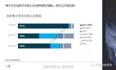    如何在薄饼上成功出售
