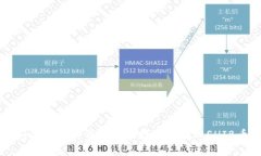 如何通过TP钱包安全存储和
