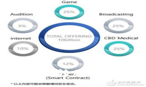 如何在tpWallet中转移tp币到另一个钱包？