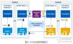 如何使用比特币核心钱包