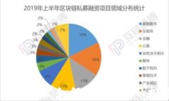 tpWallet收益：如何最大化您