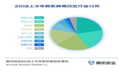 如何在tpWallet中查找币的合