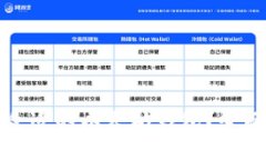 如何选择最合适的以太坊