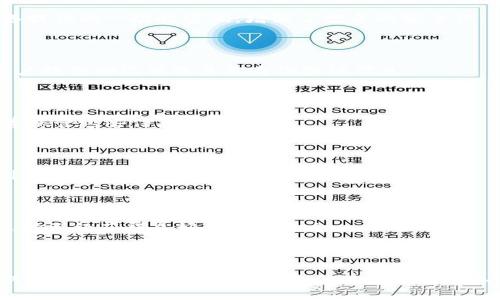 如何高效注册虚拟币钱包账号与密码设置指南
keywords虚拟币钱包, 注册教程, 密码设置, 加密货币/keywords

## 内容主体大纲

### 一、引言
- 虚拟币钱包的定义与重要性
- 为什么需要注册虚拟币钱包
- 注册虚拟币钱包的基本要求

### 二、选择合适的虚拟币钱包
- 硬件钱包与软件钱包的区别
- 常见的虚拟币钱包推荐
- 选择钱包时的注意事项

### 三、注册虚拟币钱包的步骤
- 第一步：访问官方网站
- 第二步：填写注册信息
- 第三步：验证身份
- 第四步：设置强密码
- 第五步：启用双重验证

### 四、如何设置强密码
- 理想密码的构成
- 密码管理工具的使用
- 避免常见密码陷阱

### 五、备份与安全措施
- 备份助记词的重要性
- 如何安全存储备份
- 常见的安全措施

### 六、使用虚拟币钱包的注意事项
- 定期更新密码
- 不随意分享信息
- 保护个人信息

### 七、常见问题解答
- 虚拟币钱包安全吗？
- 为什么需要双重验证？
- 如果忘记密码该怎么办？
- 如何恢复虚拟币钱包？
- 常见的虚拟币诈骗手法及防范
- 如何选择虚拟币交易所？

---

## 正文

### 一、引言

随着数字货币的流行，越来越多的人开始关注虚拟币钱包。虚拟币钱包是用于存储和管理加密货币的重要工具。通过虚拟币钱包，用户可以方便地进行交易、投资和资产管理。本文将为大家详细介绍如何注册虚拟币钱包账号以及密码设置的最佳实践。

注册一个虚拟币钱包并不复杂，但需要一些基本的知识和安全意识。瀑布式的信息安全、资金管理和技术细节将影响你钱包的使用安全。接下来，我们将深入探讨这一主题。

### 二、选择合适的虚拟币钱包

#### 硬件钱包与软件钱包的区别

虚拟币钱包主要分为硬件钱包和软件钱包。硬件钱包是一种物理设备，能够安全存储你的私钥并离线管理货币。在安全性上，硬件钱包通常更具优势，因为它几乎不容易受到网络攻击。

软件钱包则是运行在计算机或手机上的应用程序。虽然软件钱包使用方便，适合日常交易，但是由于运行在联网设备上，它们更容易受到攻击，因此用户需要采取额外的安全措施。

#### 常见的虚拟币钱包推荐

市场上有许多虚拟币钱包可以选择，包括但不限于：Coinbase、Binance Wallet、Ledger和Trezor等。这些钱包各有利弊，用户可根据自己的需求进行选择。

#### 选择钱包时的注意事项

选择虚拟币钱包时，应考虑以下几个因素：钱包的安全性、用户界面的友好性、手续费、支持的币种、多重验证功能等。选择一个口碑良好且具备良好安全措施的钱包尤为重要。

### 三、注册虚拟币钱包的步骤

#### 第一步：访问官方网站

首先，用户需访问所选虚拟币钱包的官方网站。切忌从不明链接或广告中进入，以免遭遇钓鱼网站。

#### 第二步：填写注册信息

在官方网站上，用户一般需提供电子邮件地址以及设置初步的密码。部分钱包还会要求填写用户名或其他个人信息。

#### 第三步：验证身份

一些虚拟币钱包需要用户进行身份验证，例如通过邮件确认或使用手机短信验证。此步骤旨在确保用户信息的真实性和安全性。

#### 第四步：设置强密码

设置强密码是一项重要步骤。理想的密码应包含大写字母、小写字母、数字及特殊符号，并且长度应不低于12位。

#### 第五步：启用双重验证

双重验证是提高账户安全性的有效方法，通过手机应用或短信提供额外的一次性验证码，用户在登录时需同时输入密码和验证码。

### 四、如何设置强密码

#### 理想密码的构成

一个强密码应包含多个元素，包括字母（大写和小写）、数字以及特殊符号。组合应具有随机性，避免使用生日、姓名等易被猜测的信息。

#### 密码管理工具的使用

使用密码管理工具可以帮助用户生成和管理复杂的密码。推荐的管理工具包括LastPass、1Password等，它们能够安全地存储和自动填充密码。

#### 避免常见密码陷阱

常见密码如“123456”、“password”等都极易被黑客猜测。用户应避免使用这些简单而普遍的密码，并定期更新密码。

### 五、备份与安全措施

#### 备份助记词的重要性

在注册虚拟币钱包时，用户通常会获得助记词，这是恢复钱包的关键。将助记词备份并妥善存储至关重要，丢失助记词将导致无法恢复资产。

#### 如何安全存储备份

备份助记词应存储在多个安全的地方。可以选择纸质记录并保存在安全的地方，或使用加密的软件进行存储，确保其不被恶意者获取。

#### 常见的安全措施

除了设置强密码和启用双重验证，用户还可以定期监控账户，一旦发现异常活动应立即采取措施。如必要可考虑使用VPN增强网络隐私。

### 六、使用虚拟币钱包的注意事项

#### 定期更新密码

定期更新密码是保护虚拟币账户的重要措施。建议用户每3至6个月更新一次密码，以降低账户被破解的风险。

#### 不随意分享信息

用户应保持账户信息的机密性。不要随便分享你的助记词、密码、私钥等信息，以免遭受诈骗。

#### 保护个人信息

保护个人信息同样重要，尤其是在社交媒体上。避免公开过多的个人信息，以免成为黑客的目标。

### 七、常见问题解答

#### 虚拟币钱包安全吗？

虚拟币钱包的安全性取决于多种因素，包括选择的钱包类型、用户的安全习惯等。硬件钱包通常比软件钱包安全，但无论哪个类型，都需要用户采取适当的安全措施。

#### 为什么需要双重验证？

双重验证能够提供额外的安全层，确保即使密码被泄露，黑客也无法轻易访问账户。通过手机或其他设备提供的一次性密码，增强了登录的安全性。

#### 如果忘记密码该怎么办？

如果用户忘记了虚拟币钱包的密码，可以通过钱包提供的“找回密码”功能进行操作。大多数钱包要求用户提供助记词或其他身份验证信息。

#### 如何恢复虚拟币钱包？

恢复虚拟币钱包通常需要助记词或私钥。用户在钱包恢复界面输入助记词，系统将恢复用户的资产。妥善保管这些信息至关重要。

#### 常见的虚拟币诈骗手法及防范

在虚拟币交易中，常见的诈骗包括钓鱼网站、假冒客服、投资骗局等。用户应通过官方渠道获取信息，时刻保持警惕，避免上当受骗。

#### 如何选择虚拟币交易所？

选择虚拟币交易所时，需要考虑其信誉、收费标准、支持的币种、交易量及客户服务等多方面因素。建议选择已经获得良好评价的平台。

---

以上内容详细介绍了如何注册虚拟币钱包、设置强密码及相关注意事项，希望对您有所帮助。在进行任何交易前务必了解相关风险并做好充分准备。