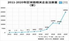 思考一个接近且的USDT如何