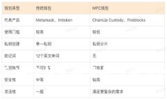 发行区块链钱包的目的与