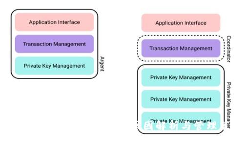 tpWallet中新增资产的原因解析与管理策略