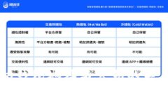 以太坊钱包地址与公钥的