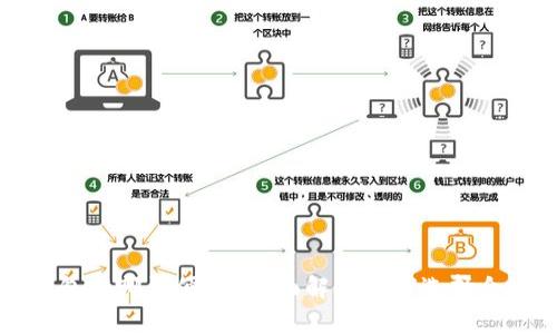 区块链钱包在哪买便宜？全面解析如何选择合适的钱包