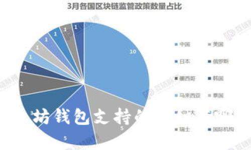 以太坊钱包支持的币种有哪些？
