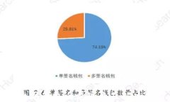 以太坊钱包白屏现象及解