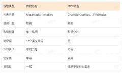 : 如何轻松将USDT转账到麦