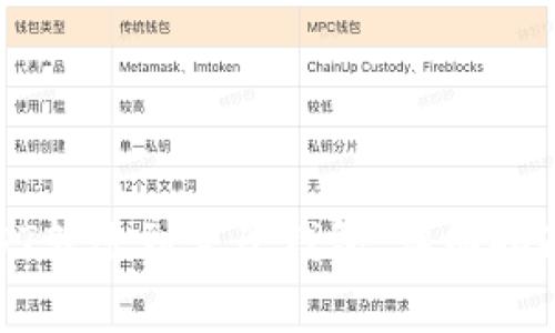 : 如何轻松将USDT转账到麦子钱包：详细指南与常见问题解答