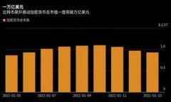 : 比特币钱包安全性分析：