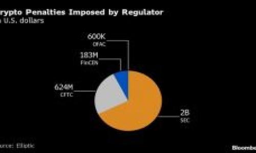 

如何在tpWallet中用TRX兑换FL Token？详细指南
