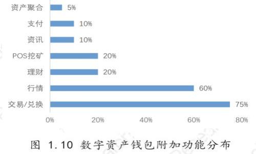 手机创建比特币钱包的详细指南及常见问题解答