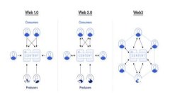 SWTC钱包最新版本分析与用