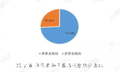   
如何安全管理以太坊钱包私钥：终极指南