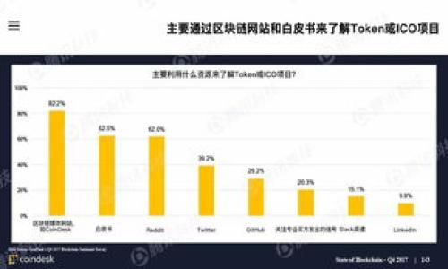   tpWallet授权失败的原因及解决方案 / 

 guanjianci tpWallet, 授权失败, 解决方案, 应用问题 /guanjianci 

## 内容主体大纲

1. 引言
   - tpWallet简介
   - 授权的重要性

2. tpWallet授权失败的常见原因
   - 网络连接问题
   - 版本不兼容
   -账号设置错误
   - 授权请求被拒绝

3. 每个原因的详细解析
   - 网络连接问题的影响
   - 版本不兼容的后果
   - 账号设置错误的解析
   - 授权请求被拒绝的分析

4. 解决方案
   - 网络连接问题的排查方法
   - 版本更新的方法
   - 账号设置的检查步骤
   - 如何处理授权请求被拒绝的情况

5. 预防授权失败的建议
   - 常规检查方法
   - 使用习惯的提升
   - 更新软件的建议

6. 总结
   - 再次强调授权的重要性
   - 鼓励用户积极应对问题

7. 常见问题解答
   - 常见问题1
   - 常见问题2
   - 常见问题3
   - 常见问题4
   - 常见问题5
   - 常见问题6

---

## 引言

随着数字化时代的发展，电子钱包成为我们生活中不可或缺的一部分。tpWallet作为一个流行的电子钱包工具，为用户提供了便捷的支付和管理功能。然而，部分用户在使用过程中，可能会遭遇到授权失败的问题，这不仅会影响使用体验，还可能导致资金安全隐患。

### tpWallet简介

tpWallet是一款集支付、转账、账户管理于一体的便捷移动应用。通过tpWallet用户不仅可以完成日常的购物支付，还能进行资金转账、查询余额等操作。

### 授权的重要性

在使用tpWallet过程中，用户往往需要对应用进行权限授权，如访问网络状态、读取储存设备信息等。这些授权对于tpWallet的正常运行至关重要。若授权失败，用户将无法完整体验应用的功能。

---

## tpWallet授权失败的常见原因

### 网络连接问题

网络连接问题是导致tpWallet授权失败的一个重要原因。如果用户的网络信号不稳定或者WiFi连接不正常，将可能会导致授权请求无法发送或接收，从而出现授权失败的情况。

### 版本不兼容

不同版本的应用之间可能会存在兼容性问题。若用户的tpWallet版本较旧，而服务器要求的却是更高版本，这样的版本不兼容也会导致授权失败。

### 账号设置错误

如果用户在使用tpWallet之前没有正确设置好自己的账号，例如没有完成实名认证或绑定的银行卡信息不正确，也会导致授权请求被拒绝。

### 授权请求被拒绝

在使用tpWallet时，一些安全设定可能会导致授权请求被拒绝。例如，系统可能会认为某次请求存在安全风险，从而自动拒绝授权。

---

## 每个原因的详细解析

### 网络连接问题的影响

网络连接不稳定
在数字世界中，网络是获取信息和处理数据的基础。tpWallet作为一款依赖网络的应用，当用户的网络连接不稳定或者信号过弱时，授权请求将会受到影响。

解决方案
首先，用户应当检查自己的网络设置，确保WiFi或移动数据打开且信号强。其次，重启路由器，或尝试连接其他网络也是一种有效的解决方法。

### 版本不兼容的后果

应用版本的更新
tpWallet和其他应用一样，定期进行版本更新，以增强功能和修复已知问题。若用户未及时更新，可能会错过应用的最新特性，甚至导致授权失败。

解决方案
用户可以进入应用商店，查找tpWallet并检查是否有可用更新，若有，则及时下载更新，以保证应用版本的兼容性。

### 账号设置错误的解析

如何检查用户账号设置
用户在注册tpWallet时，需要确保输入的信息真实有效，没有任何拼写错误。同时，完成实名认证和绑定银行卡等步骤也是十分必要的，如果这些设置未完成，同样会导致授权失败。

解决方案
用户可以登录tpWallet账号，查看设置部分，确认个人信息是否完整，并进行必要的更新。同时，如遇到复杂问题，建议联系tpWallet客服进行进一步的咨询。

### 授权请求被拒绝的分析

安全性检查
tpWallet为了保护用户信息和资金安全，设定了多重安全检查机制。若系统检测到异常行为，便会自动拒绝授权请求。

解决方案
用户需要保持操作的正常性，防止出现非正常的登录行为。同时，如果需要对设备进行频繁切换，最好在登录新设备时采取额外的安全措施，以降低账户被锁定的风险。

---

## 解决方案

### 网络连接问题的排查方法

排查步骤
确认网络连接的第一步是检查手机的Wi-Fi或数据连接是否正常，尝试重新启动网络设备或切换到不同的网络。可以尝试访问其他网站或者即时通讯应用，以排除设备本身的问题。

### 版本更新的方法

更新步骤
前往手机的应用商店，输入“tpWallet”进行搜索，若出现更新提示，点击“更新”按钮。更新完成后，清理运行缓存，再次打开tpWallet进行授权检查。

### 账号设置的检查步骤

检查步骤
登录tpWallet，进入“个人中心”，检查用户资料的完整性，包括姓名、身份证号、绑定银行卡等信息。确保信息真实有效，若有错误，应及时进行修改。

### 如何处理授权请求被拒绝的情况

处理步骤
如授权请求被拒绝，首要确认近期的操作是否正常。若有异常行为，及时更换密码并与客服沟通，确认账户安全状态。同时，建议增加额外的二步验证保证账户安全。

---

## 预防授权失败的建议

### 常规检查方法

定期检查
定期检查手机的网络和应用状态，保持tpWallet及相关软件的实时更新，以确保使用良好。

### 使用习惯的提升

良好习惯
用户应有良好的使用习惯，如随时记录变化的网络环境，不随意使用不熟悉的网络进行授权操作。

### 更新软件的建议

软件更新
有时更新不仅仅限于tpWallet，还包括操作系统的版本更新，确保兼容性和安全性。

---

## 总结

在使用tpWallet过程中，授权的顺利进行对用户体验至关重要。通过了解授权失败的原因及其解决方案，用户可以更好地保护自己的账户和资金。同时，保持良好的使用习惯和定期检查，将有效降低授权失败的风险。

---

## 常见问题解答

### 常见问题1：tpWallet授权失败会导致数据丢失吗？

tpWallet的授权失败主要影响的是应用的正常使用，并不会导致用户数据的丢失。但用户应当定期备份相关信息，以防万一。

### 常见问题2：如何联系tpWallet客服？

用户可以通过tpWallet的官方网站或者应用内找到客户支持的联系方式，通常包括电话或在线聊天功能。

### 常见问题3：tpWallet支持哪些设备？

tpWallet支持大多数Android和iOS设备，确保设备的操作系统满足tpWallet的运行要求即可。

### 常见问题4：是否可以在多个设备上使用tpWallet？

用户可以使用同一个tpWallet账户在多个设备上登录，但建议做到设备的安全性以防账户被盗。

### 常见问题5：如何确保tpWallet的安全性？

用户应当保持应用和操作系统的更新，同时定期更换密码，使用强密码以确保账号安全。

### 常见问题6：tpWallet有哪些主要功能？

tpWallet的主要功能包括电子支付、资金转账、账户管理、余额查询等，旨在为用户提供便捷的金融服务。